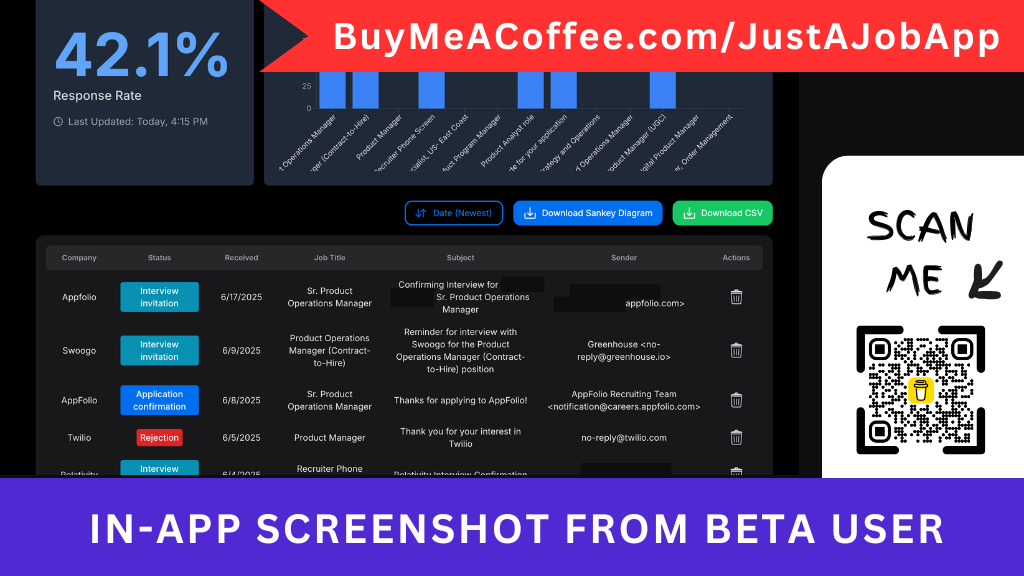 Clean, modern dashboard showing automated application tracking